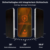 6x Blickschutz 9H Panzerglas für Google Pixel 10 Pro XL Ultra Wide Fit Anti-Spy Sichtschutz Tempered Glass Displayschutz Schutzglas Screen-Protector